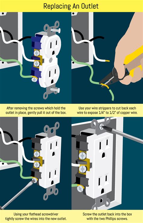 how to replace an electrical receptacle box|how to fix outlet.